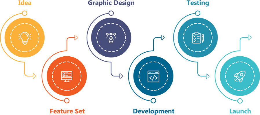 SMO-process