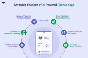 How AI Powered Fitness Apps Are Revolutionizing Fitness | Features and Cost 3 Advanced Features of AI Fitness Apps